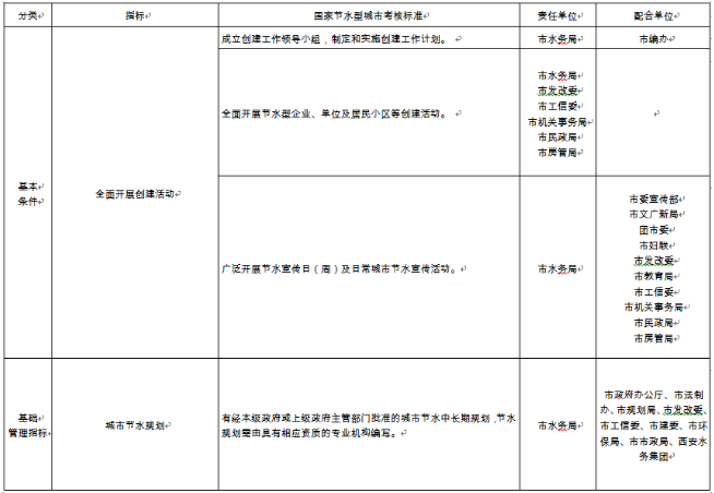 西安市创建国家节水型城市实施方案(图4)