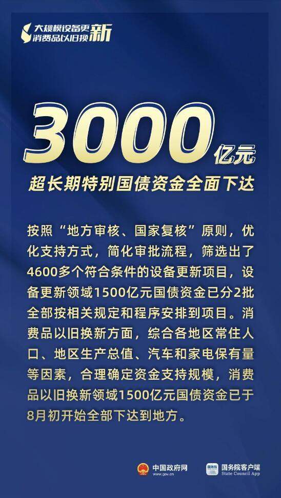3000亿元资金全面下达、8月新能源汽车零售量环比大幅增长17%……“两新”最新 - ��ý���鱨��վ
