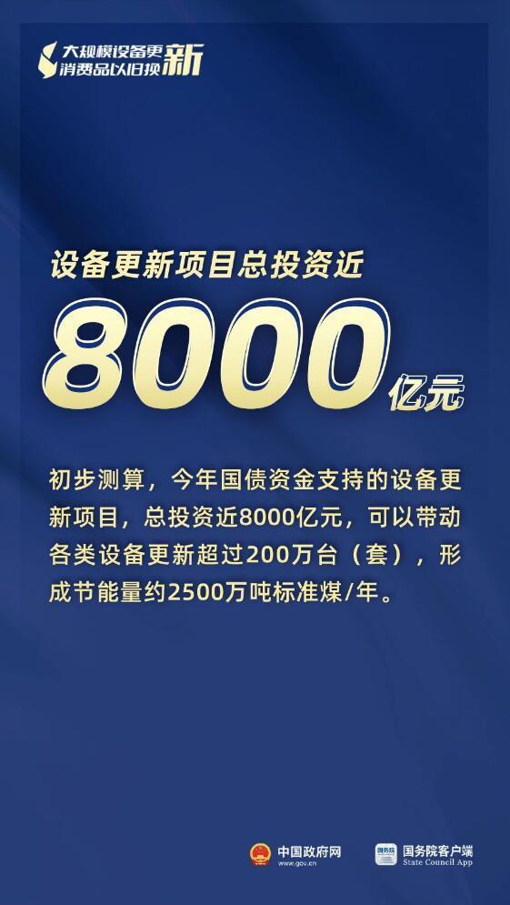 3000亿元资金全面下达、8月新能源汽车零售量环比大幅增长17%……“两新”最新进展(图2)