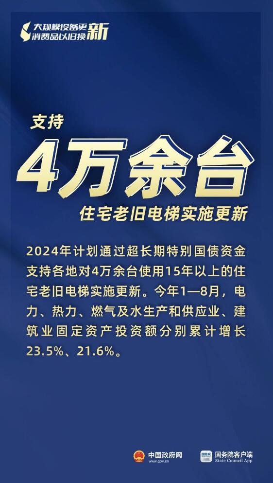 3000亿元资金全面下达、8月新能源汽车零售量环比大幅增长17%……“两新”最新进展(图6)