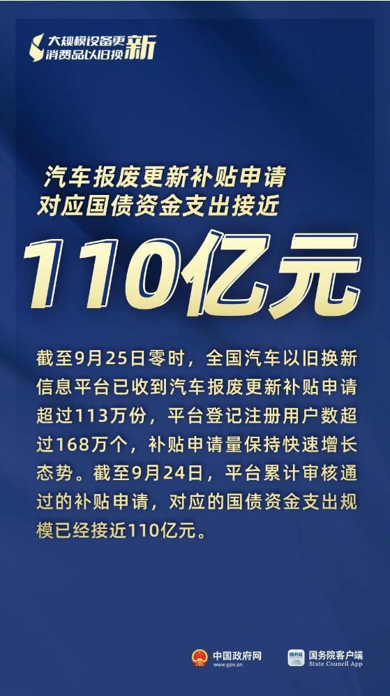3000亿元资金全面下达、8月新能源汽车零售量环比大幅增长17%……“两新”最新进展(图7)