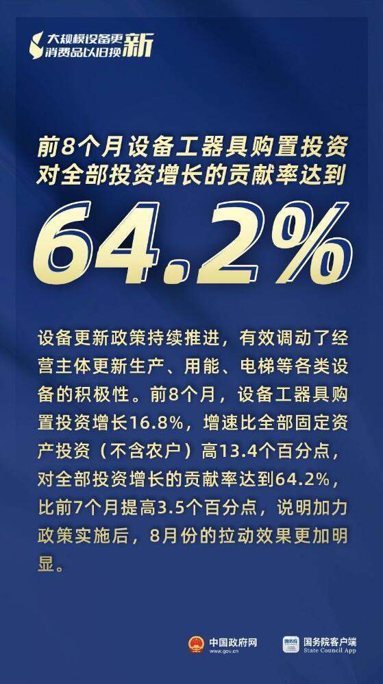 3000亿元资金全面下达、8月新能源汽车零售量环比大幅增长17%……“两新”最新进展(图4)