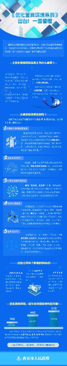 《优化营商环境条例》出台！一图看懂 - ��ý���鱨��վ