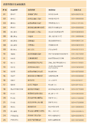 生活配套 - ��ý���鱨��վ