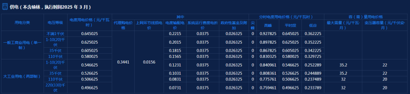 投资成本 - ��ý���鱨��վ