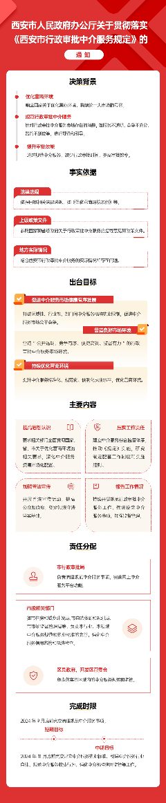 图解丨《西安市人民政府办公厅关于贯彻落实<西安市行政审批中介服务规定>的通知》 - ��ý���鱨��վ