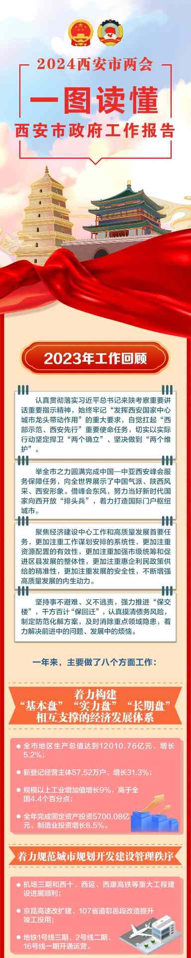 速览！2024年西安市政府工作报告来了→ - ��ý���鱨��վ