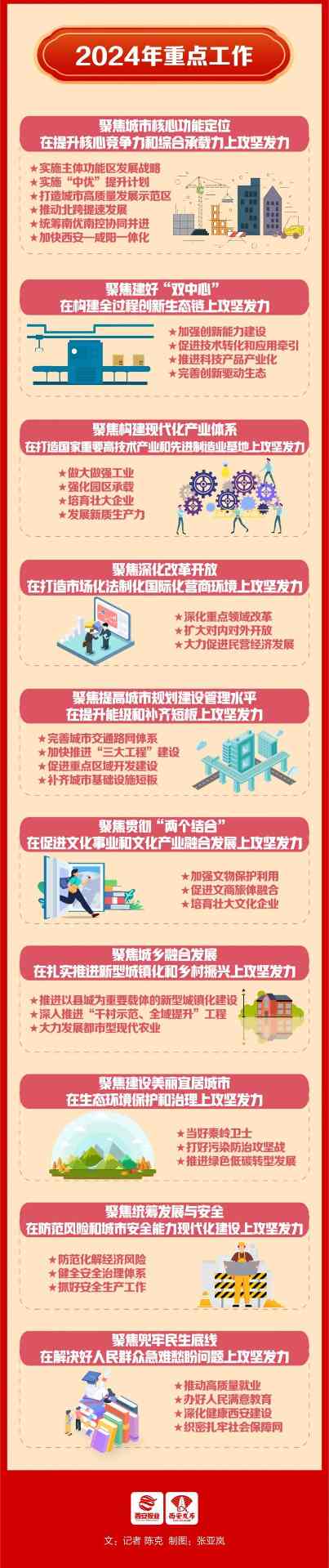 速览！2024年西安市政府工作报告来了→(图3)