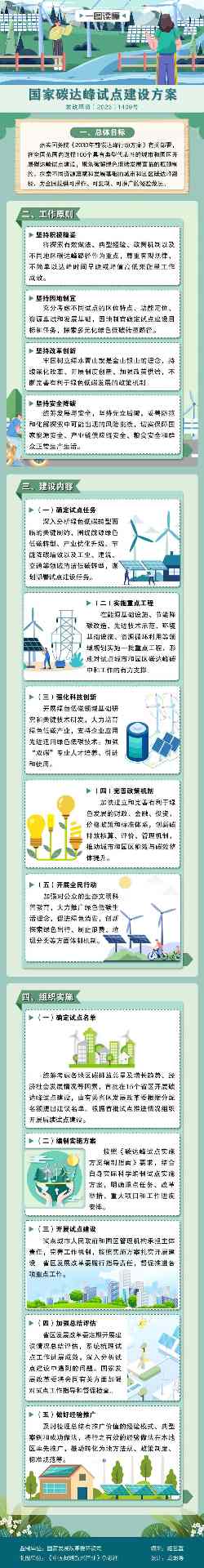 一图读懂 | 国家碳达峰试点建设方案 - ��ý���鱨��վ
