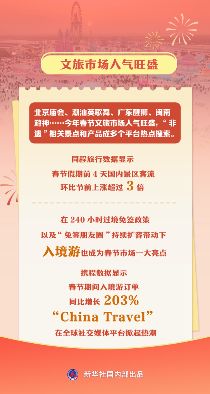 春节市场年味浓、人气足、消费旺(图3)