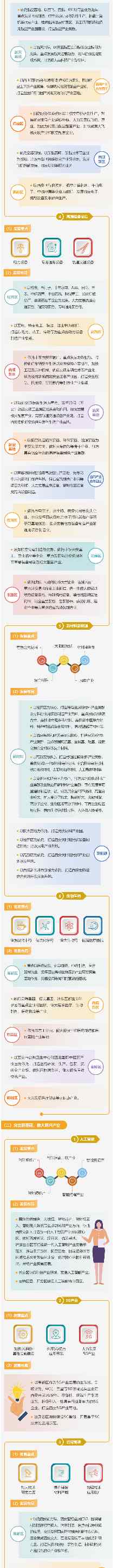 西安市现代产业布局规划(图2)