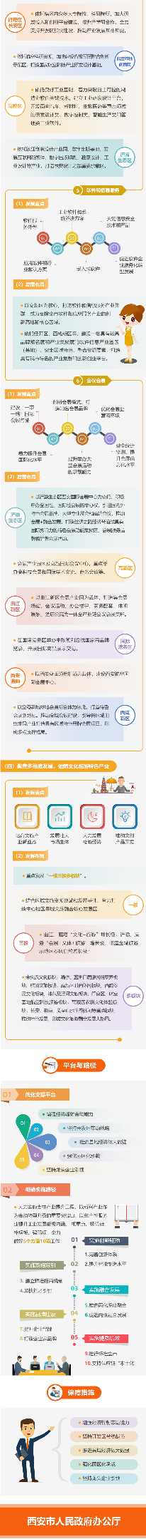 西安市现代产业布局规划(图4)