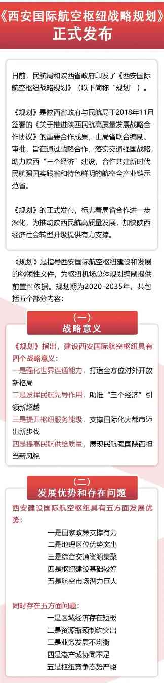 一图解读|《西安国际航空枢纽战略规划》发布！西安将建成具有全 - 尚金合融投资管理