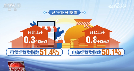 多项经济指标显示中国经济“热力”升腾 春天里的中国生机勃勃(图2)