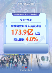 新华鲜报｜加速度！一季度交通数据跑出新活力(图1)