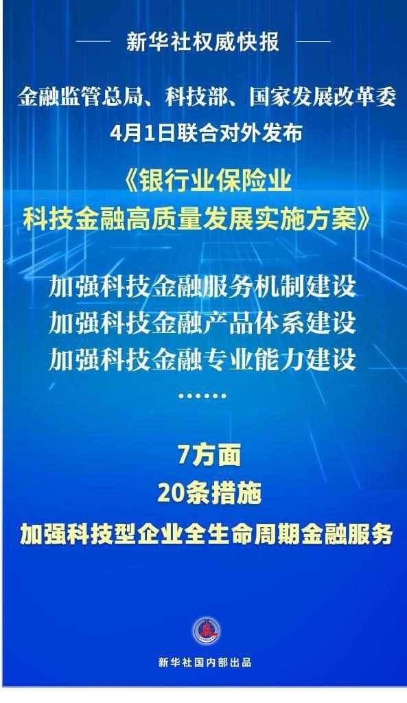 银行业保险业支持科技创新“施工图”公布 - ��ý���鱨��վ