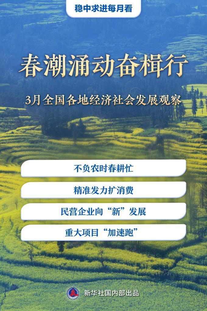 稳中求进每月看丨春潮涌动奋楫行——3月全国各地经济社会发展观察 - ��ý���鱨��վ