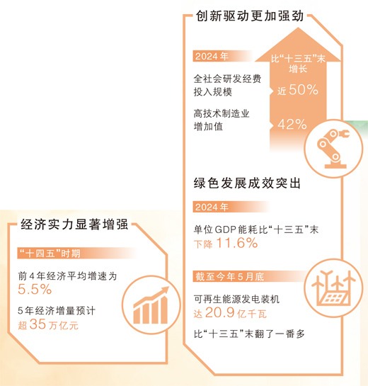 这些成就的取得，都与你我有关（权威发布） - ��ý���鱨��վ