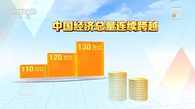 焦点访谈丨五年间中国如何乘风破浪、顶压向前？一组关键词带你看(图6)