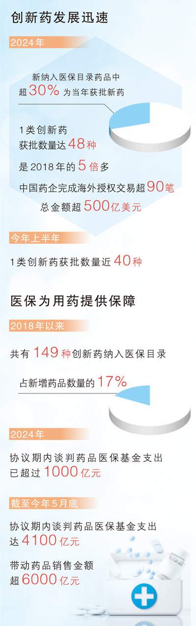 一粒药从实验室到临床应用有多远十六条新措施助力创新药加速跑（政策解读） - ��ý���鱨��վ