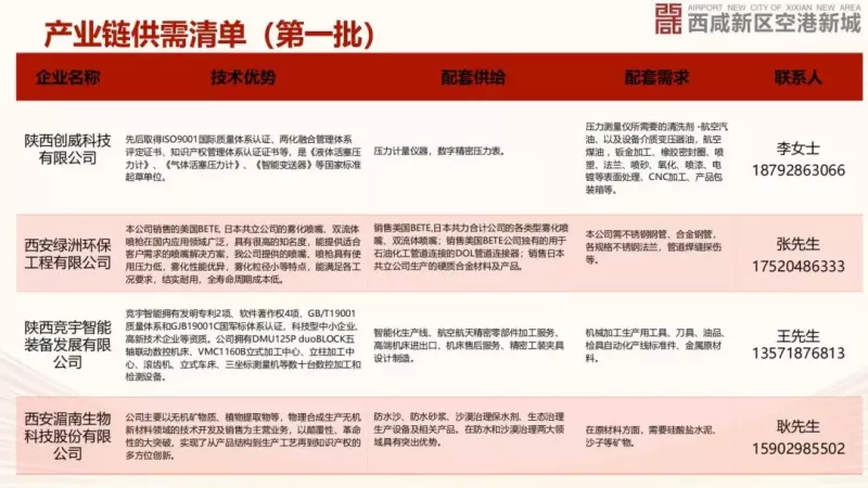 投资西安 | 聚势而强，勾勒产业发展新图景（6.16-6.22）(图7)