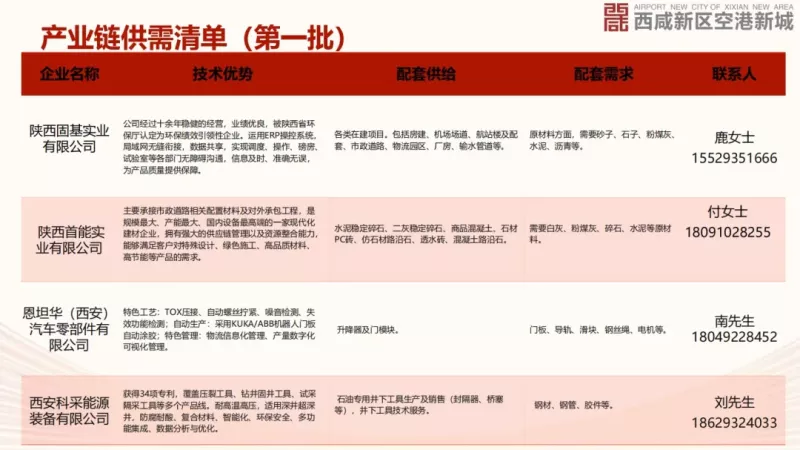 投资西安 | 聚势而强，勾勒产业发展新图景（6.16-6.22）(图8)