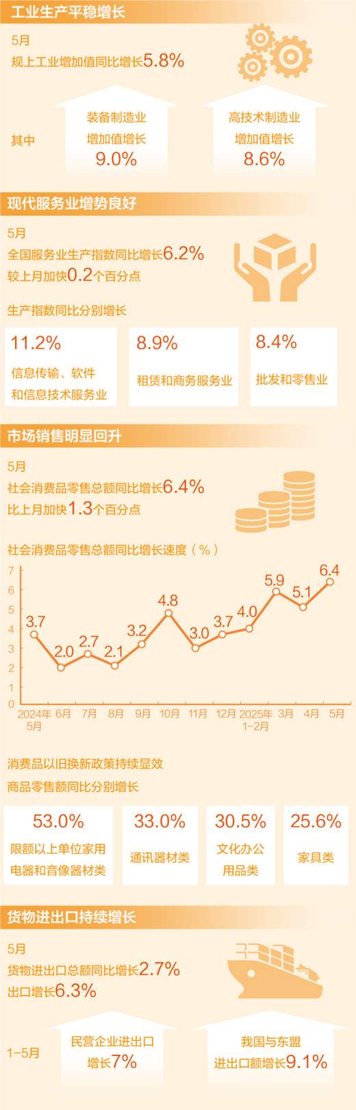 5月经济运行总体平稳、稳中有进（权威发布） - ��ý���鱨��վ