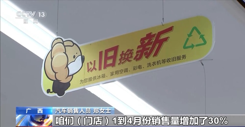 换车换家电立省上万！“以旧换新”最新省钱攻略来了 - 尚金合融投资管理