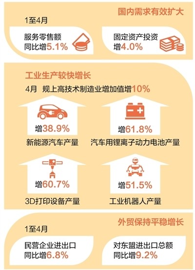 应变克难，中国经济显实力（权威发布）(图1)