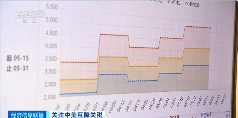 赴美线航运火热!集装箱运输平均预订量飙升277%(图2) 赴美线航运火热!集装箱运输平均预订量飙升277%(图2)