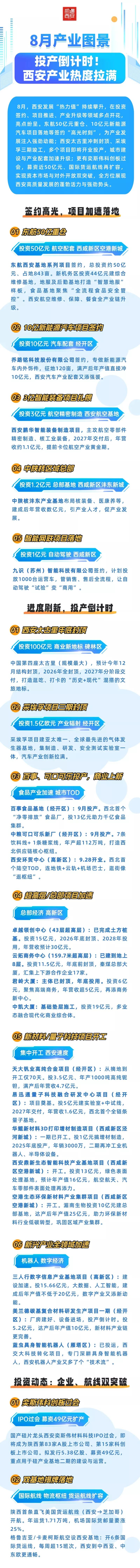 8月产业图景丨投产倒计时！西安产业热度拉满(图1)