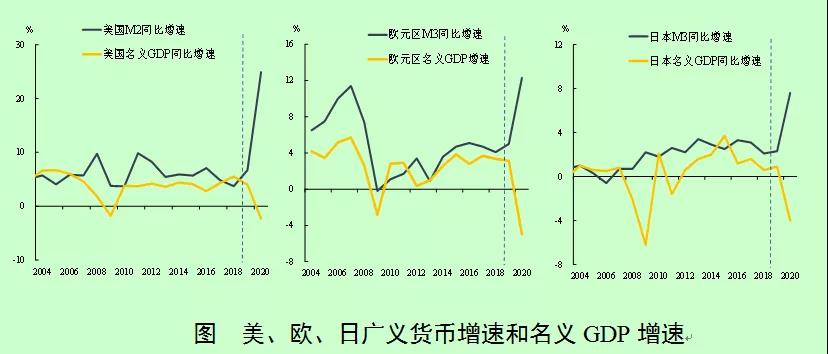 2021年第二季度货币政策执行报告专栏 | ①正确认识货币与通胀的关系(图1)