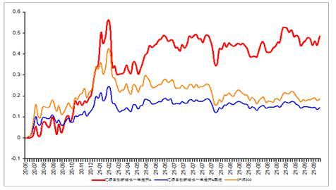 首批北交所主题基金来了！聚焦专精特新“小巨人” 汇添富北交所创新精选正式发行(图1)