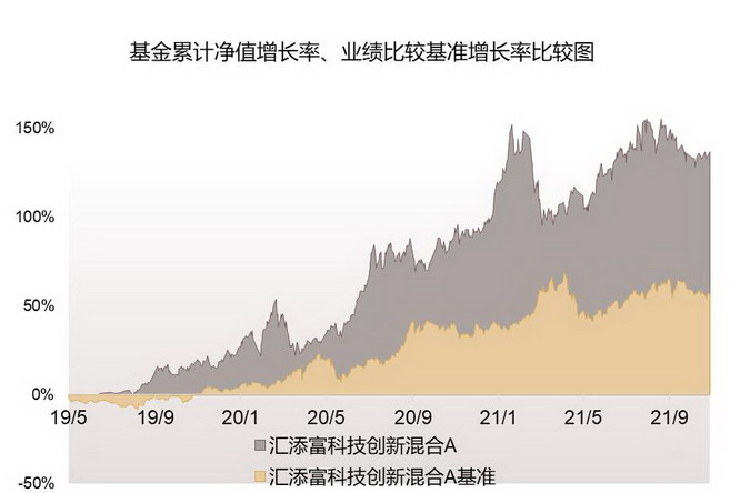 首批北交所主题基金来了！聚焦专精特新“小巨人” 汇添富北交所创新精选正式发行(图2)