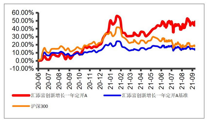 聚焦专精特新“小巨人” 汇添富北交所创新精选正式获批 将于19日发行(图1)