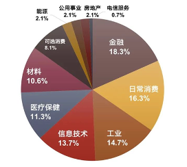 汇添富基金吴振翔：MSCI中国A50互联互通指数广受关注(图2)