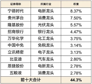 汇添富基金吴振翔：MSCI中国A50互联互通指数广受关注(图3)