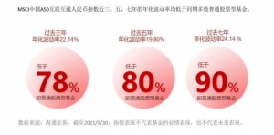 瞄准时代核心资产 ，投资中国的未来——这只“热搜”宽基指数产品为何值得买