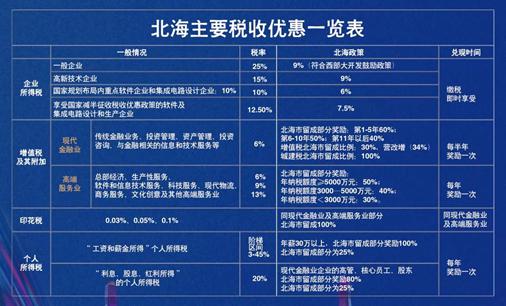 【红树林金融观察001期】中国经济向南，北海税收政策牵引力(图6)