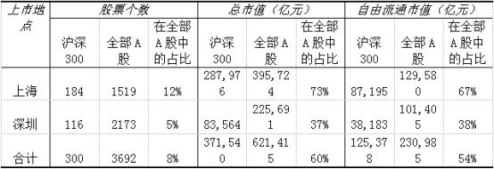 战略布局沪深300 华安基金ETF产品线再添重要拼图(图1)