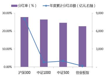战略布局沪深300 华安基金ETF产品线再添重要拼图(图6)