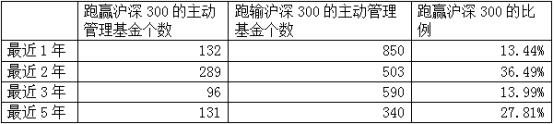 战略布局沪深300 华安基金ETF产品线再添重要拼图(图10)