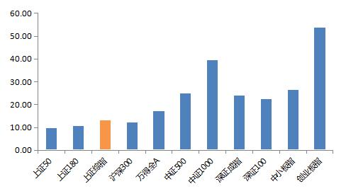 战略布局沪深300 华安基金ETF产品线再添重要拼图(图4)