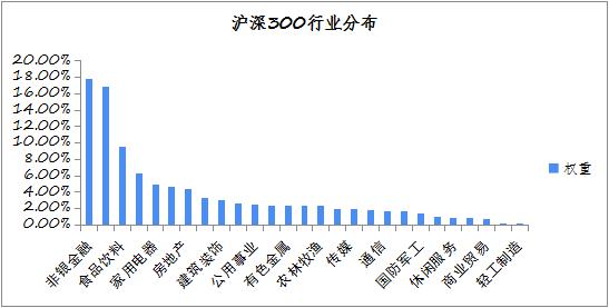 战略布局沪深300 华安基金ETF产品线再添重要拼图(图2)