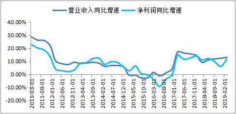 战略布局沪深300 华安基金ETF产品线再添重要拼图(图5)