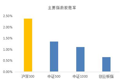 战略布局沪深300 华安基金ETF产品线再添重要拼图(图7)