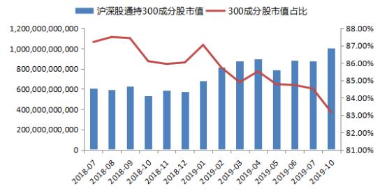 战略布局沪深300 华安基金ETF产品线再添重要拼图(图8)