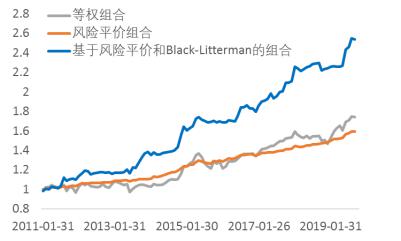 战略布局沪深300 华安基金ETF产品线再添重要拼图(图11)