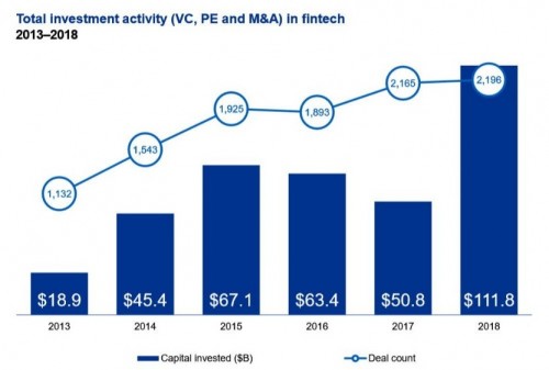 人人贷等多家中国金融科技企业上榜2019胡润全球独角兽榜发布(图2)