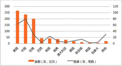 人人贷等多家中国金融科技企业上榜2019胡润全球独角兽榜发布(图4)